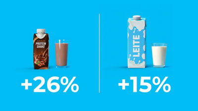 Aumento de 26% para leite aromatizado, aumento de 15% para leite branco.
