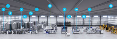 Dairy line including processing equipment, filling machines and automated distribution equipment