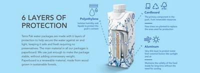 6 layers of protection