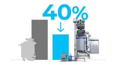 40%, high shear mixer