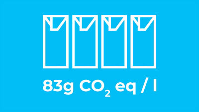 A chart showing the carbon footprint of beverage cartons
