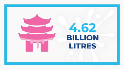 infographic of chinese drinking yoghurt trends