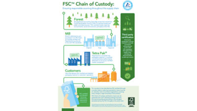 FSC Chain of Custody