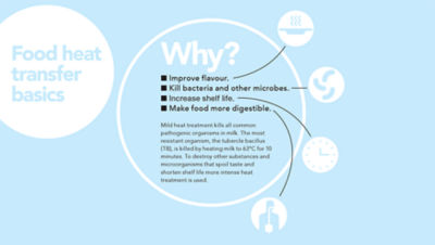 Food heat transfer infographic