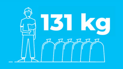 An image representing EU food waste per citizen