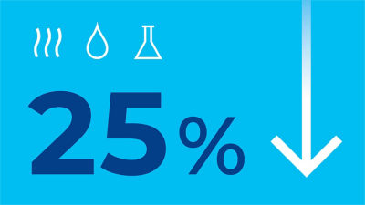 graphics of sustainability report