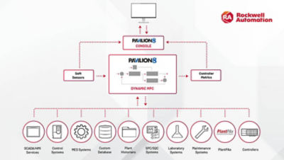 Pavillion8 flowchart