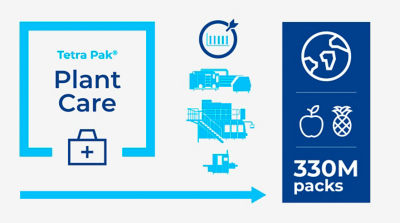 Plant Care, food and machines infographic styled illustration