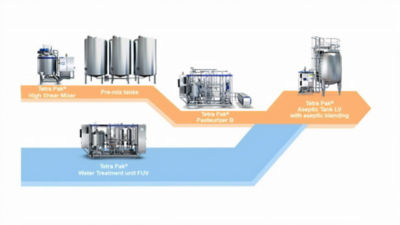 Best Practice line for JNSD with aseptic blending