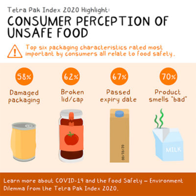Infographic: Consumer perception