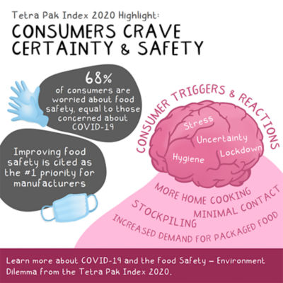Infographic: Consumers crave certainty and safety