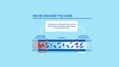 Den Code knacken