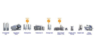 Enhanced accuracy continuous line for liquid nutritionals