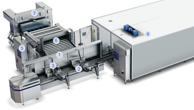 Extrusion line