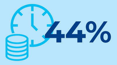 Facts 44% will pay more