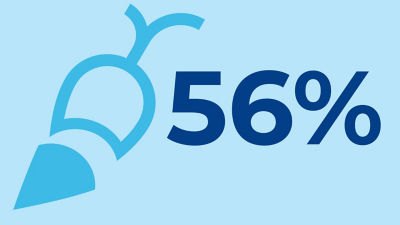 Facts 56% try to cut waste