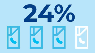 Στοιχείο: το 24% είναι πρόθυμο να αγοράσει ιδιωτική ετικέτα
