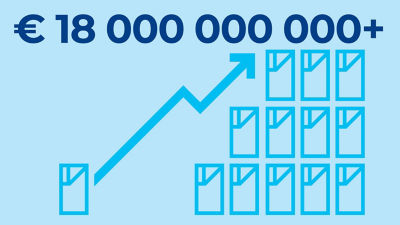 Facts 18 billion euro by 2028