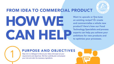 Infographie De l'idée au produit commercial