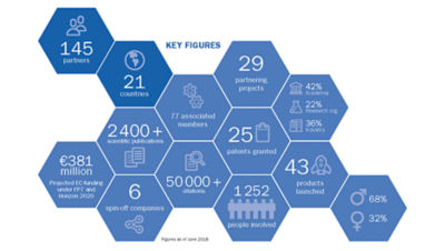 Infographic: key figures graphene