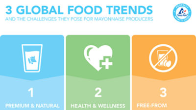 Infographic global food trends mayonnaise