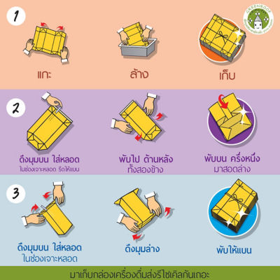 เต็ดตรา แพ้ค จัดกิจกรรมโร้ดโชว์ทั่วประเทศ ฉลองครบรอบ 10 ปีโครงการ “หลังคาเขียวเพื่อมูลนิธิอาสาเพื่อนพึ่ง (ภาฯ) ยามยาก”