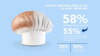 Healthy and wellness is set to keep trending