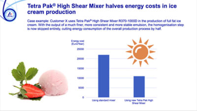 Tetra Pak® High Hear Mixer halves energy costs in ice cream production