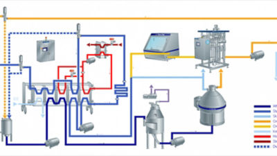 An overview image of a homogenization flow