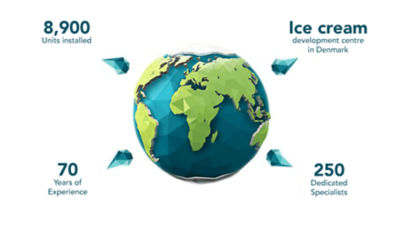 Global ice cream business