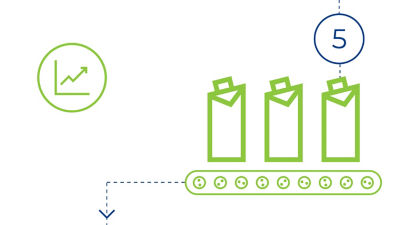 Iconographic: process optimisation, carton packages and graph