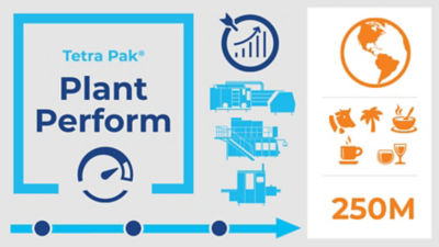 Εικονογράφηση του Plant Perform σε μορφή infographic
