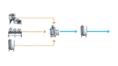 line for cold emulsion