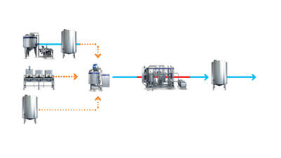 processing line