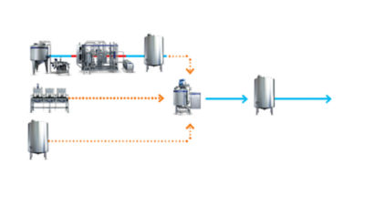 processing line