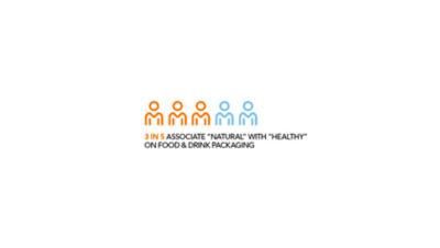Infographic: associate natural with healthy