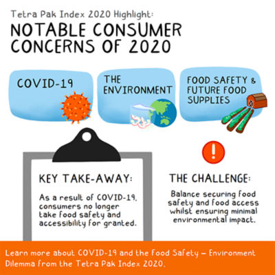 Infographic: Consumer concerns 2020