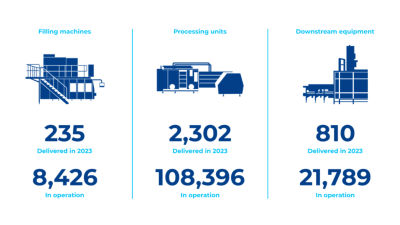 Number of machines illustrations