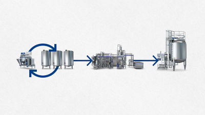 OneStep batch production line 