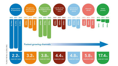 planet-retail-forecast