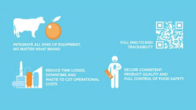 Tetra Pak PlantMaster Infographic