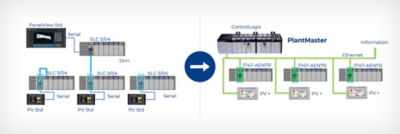 Plant SLC Migration to Tetra Pak PlantMaster