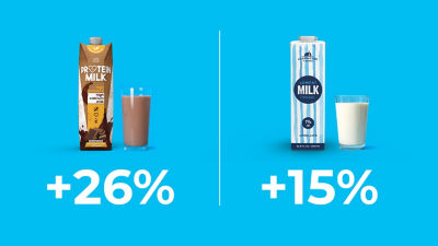 26 percent increase for flavoured milk, 15percent increase for white milk. Milk in carton packages