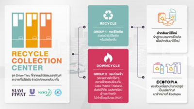 recycle collection center at Siam Paragon