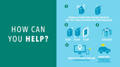 Recycling process. Tetra Pak recyling infographic guide. Tetra Pak cartons are recyclable