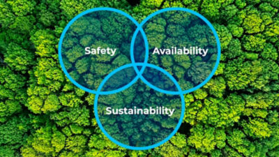 safety availability sustainability