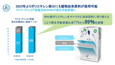 学校給食向け紙容器テトラ・ブリック