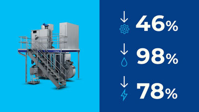 Tetra Pak A1 dolum makinesi ve daha düşük üretim maliyetlerini gösteren yüzde