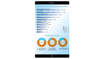 Top sources of new product discovery