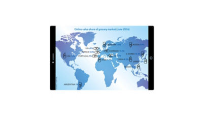 Online value share of grocery market